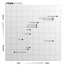 Stiga 18K 2 CYBERSHAPE® thumbnail